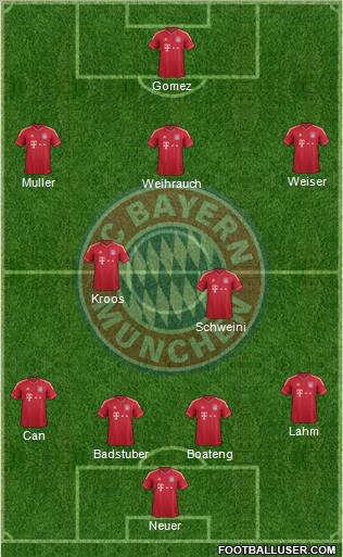 FC Bayern München Formation 2012