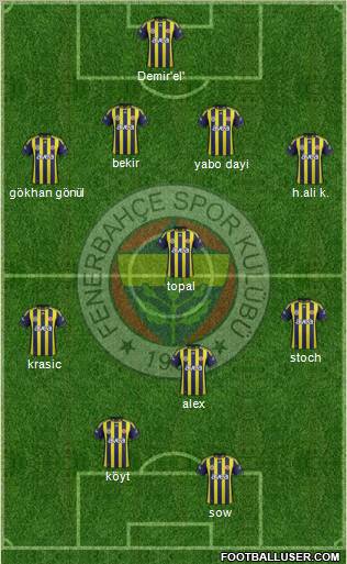 Fenerbahçe SK Formation 2012
