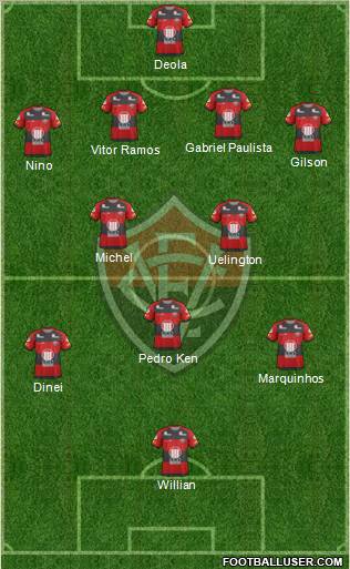 EC Vitória football formation