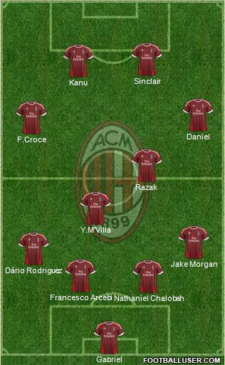 A.C. Milan Formation 2012