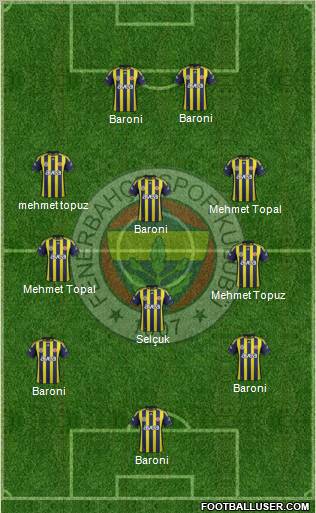 Fenerbahçe SK Formation 2012