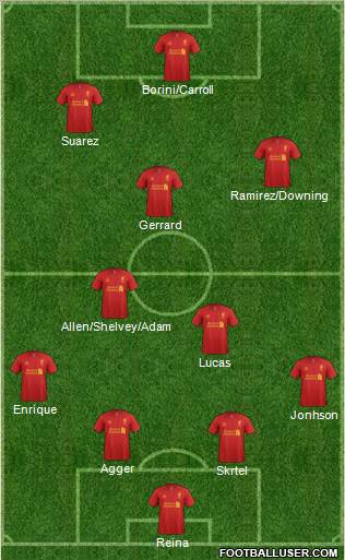 Liverpool Formation 2012