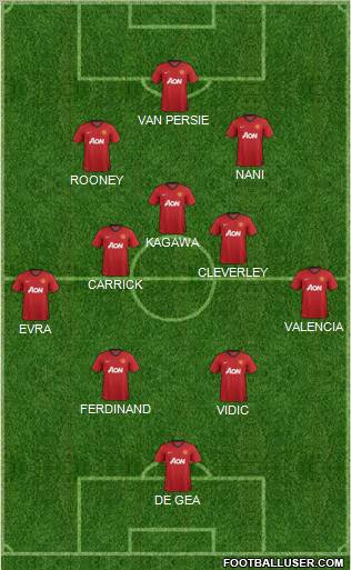 Manchester United Formation 2012