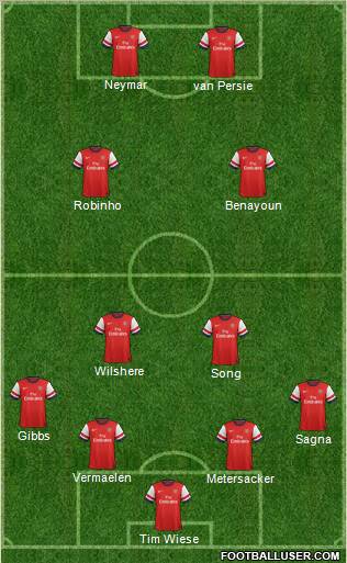 Arsenal Formation 2012