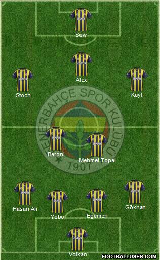 Fenerbahçe SK Formation 2012
