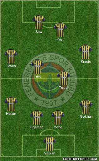 Fenerbahçe SK Formation 2012