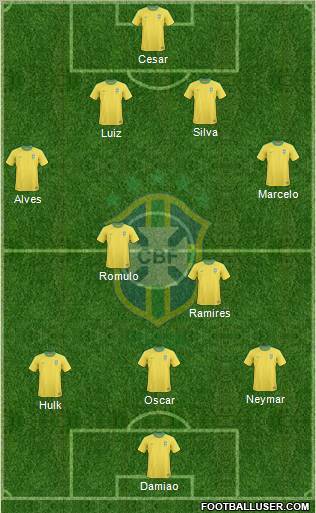 Brazil Formation 2012