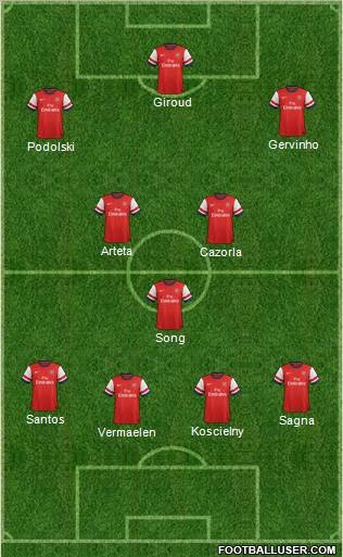 Arsenal Formation 2012