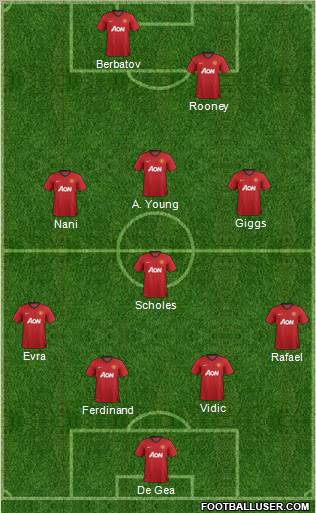 Manchester United Formation 2012
