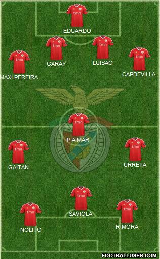 Sport Lisboa e Benfica - SAD Formation 2012