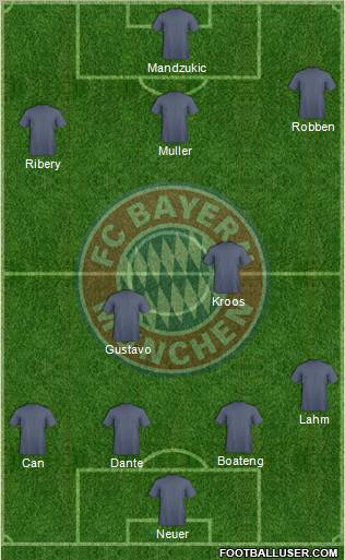 FC Bayern München Formation 2012