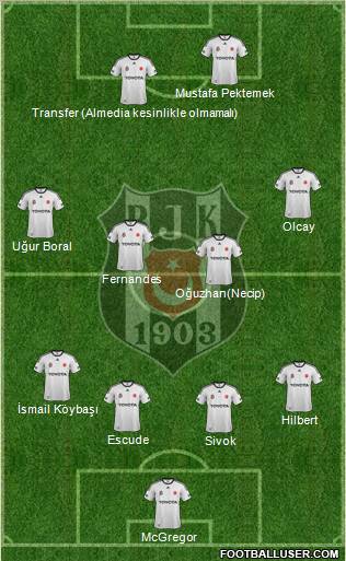 Besiktas JK Formation 2012