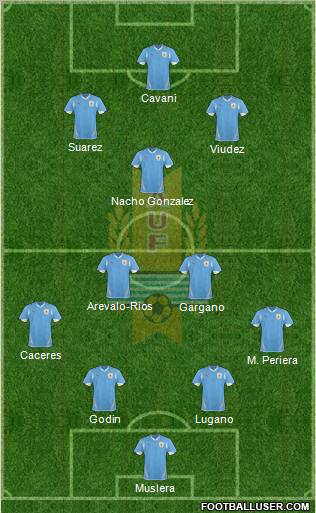 Uruguay Formation 2012