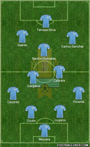 Uruguay Formation 2012