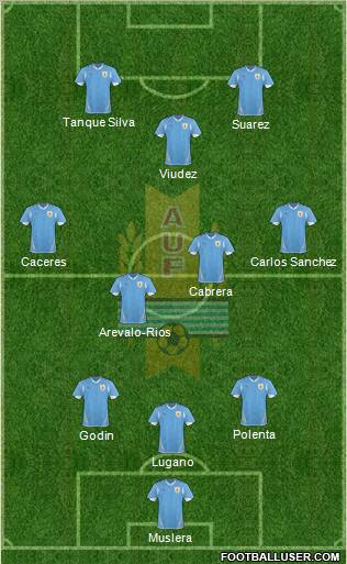 Uruguay Formation 2012