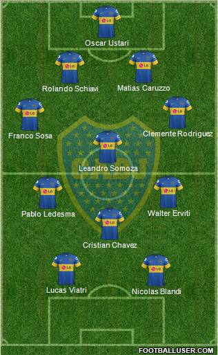 Boca Juniors Formation 2012