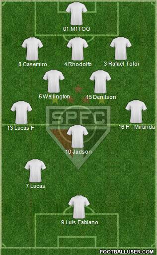 São Paulo FC Formation 2012