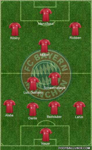 FC Bayern München Formation 2012