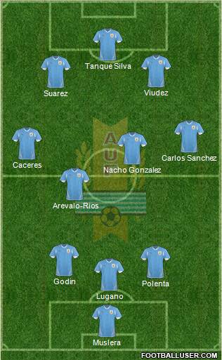 Uruguay Formation 2012