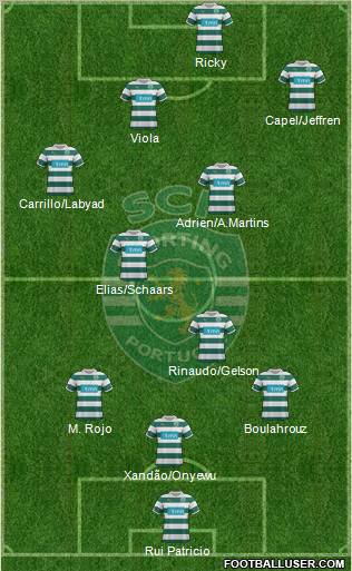 Sporting Clube de Portugal - SAD Formation 2012