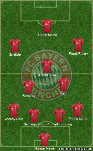 FC Bayern München Formation 2012