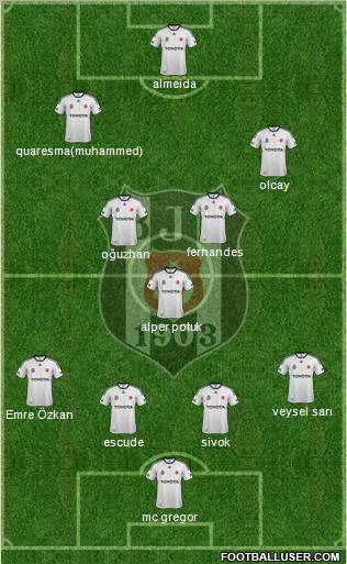 Besiktas JK Formation 2012