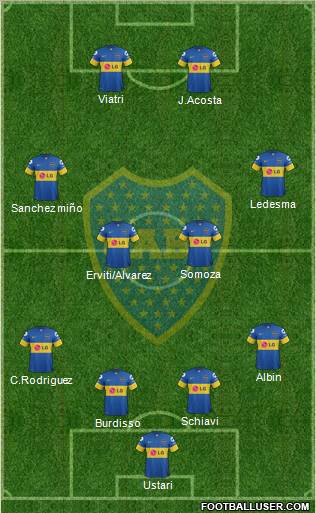 Boca Juniors Formation 2012