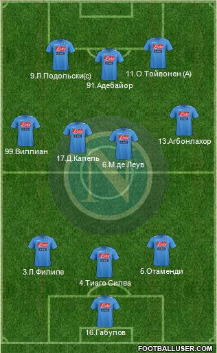 Napoli Formation 2012