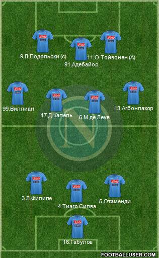 Napoli Formation 2012