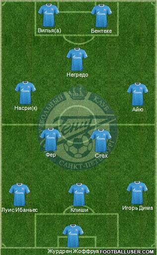 Zenit St. Petersburg Formation 2012