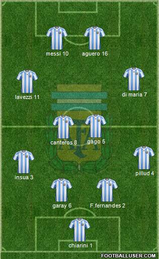Argentina Formation 2012