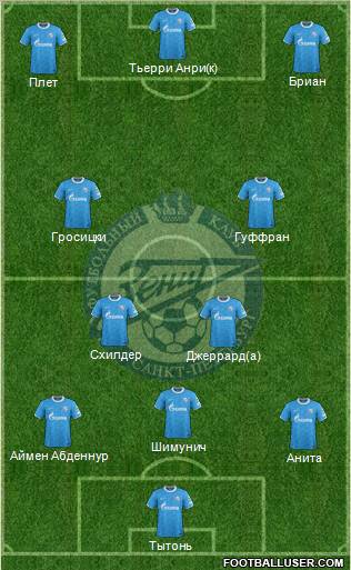 Zenit St. Petersburg Formation 2012