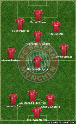 FC Bayern München Formation 2012