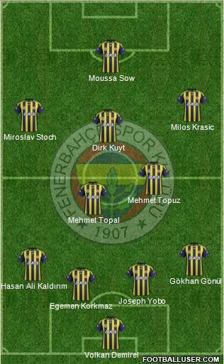 Fenerbahçe SK Formation 2012