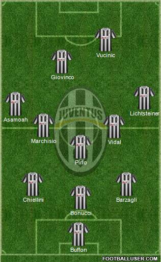 Juventus Formation 2012