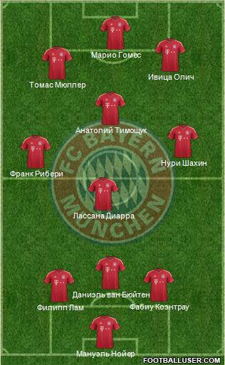 FC Bayern München Formation 2012