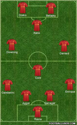 Liverpool Formation 2012