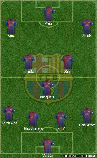 F.C. Barcelona Formation 2012