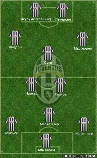 Juventus Formation 2012