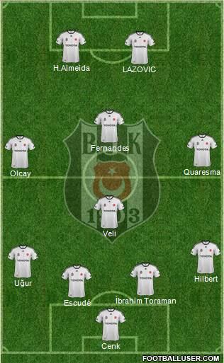 Besiktas JK Formation 2012