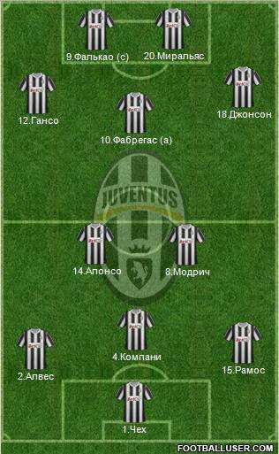Juventus Formation 2012