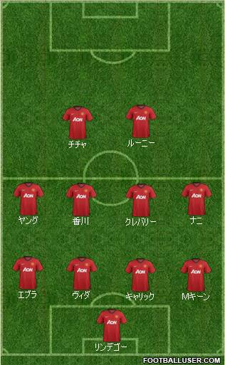 Manchester United Formation 2012