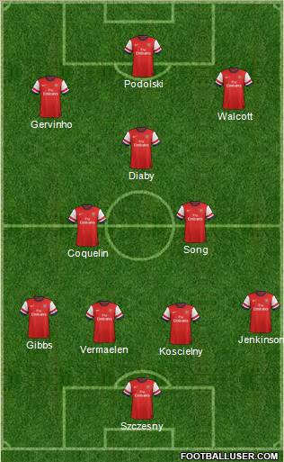 Arsenal Formation 2012