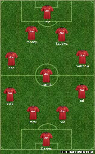 Manchester United Formation 2012
