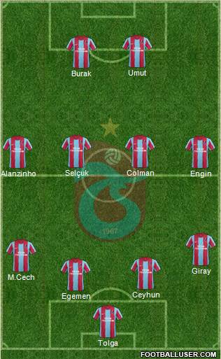 Trabzonspor Formation 2012