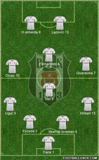 Besiktas JK Formation 2012