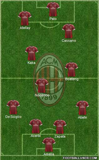 A.C. Milan Formation 2012