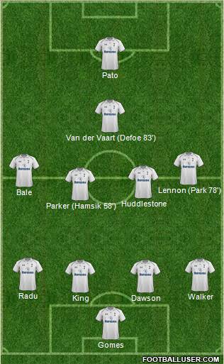 Tottenham Hotspur Formation 2012