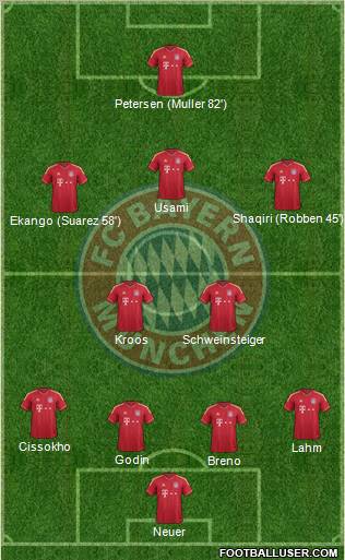 FC Bayern München Formation 2012