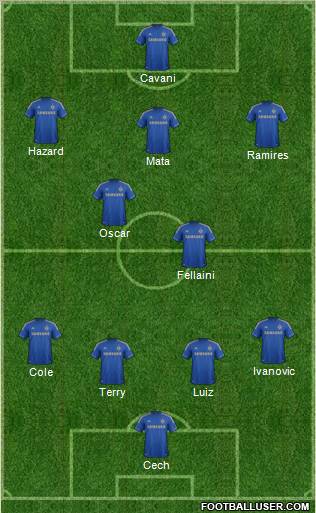 Chelsea Formation 2012